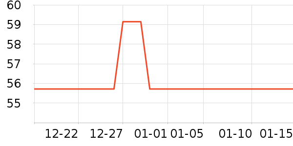 ������Ƶ����豸��ʷ�۸�