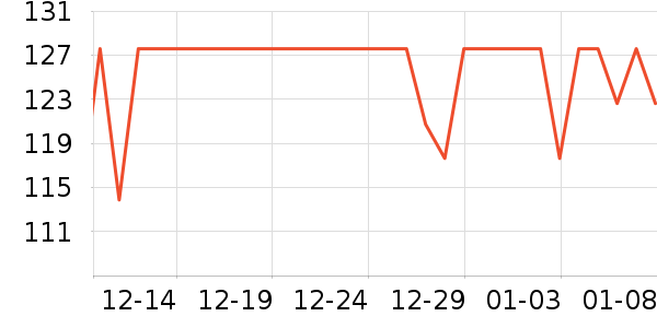 Grin��ǻ������ʷ�۸�