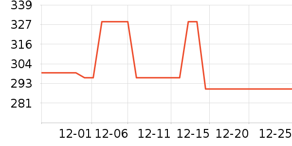 �׼ҵ������ʷ�۸�