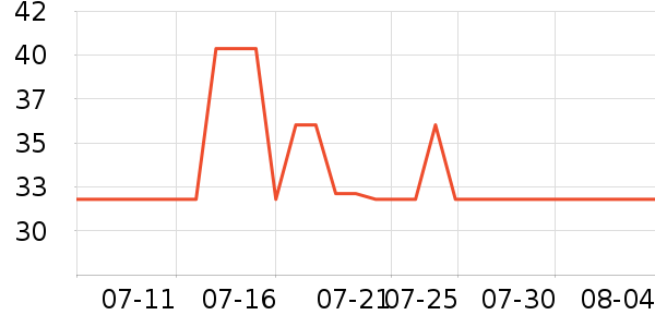 JEANSWESTCLUBT����ʷ�۸�