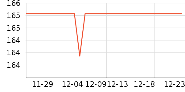 ������ҵ�����ʷ�۸�