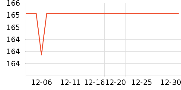 ������ҵ�����ʷ�۸�