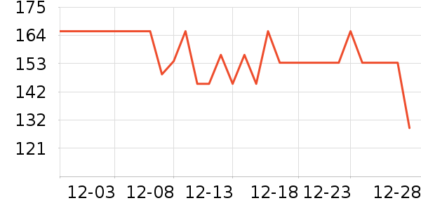 ������ҵ�����ʷ�۸�