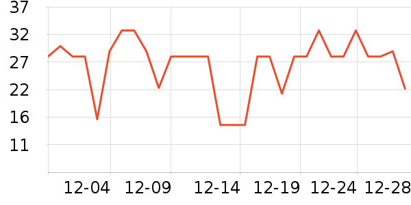 �������������ʷ�۸�