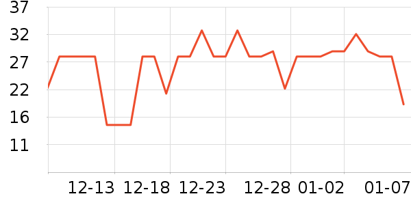 �������������ʷ�۸�