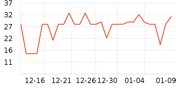 �������������ʷ�۸�