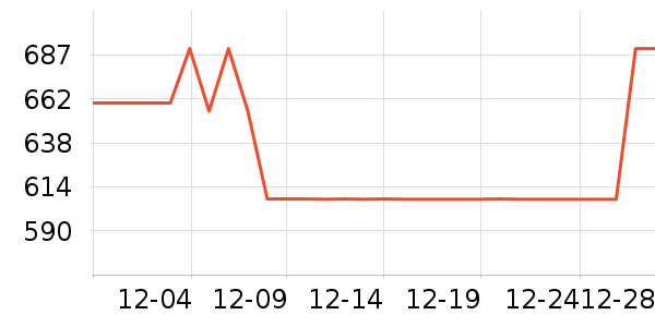 ŷ��������ʷ�۸�