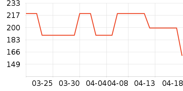 ţ�п���ʷ�۸�