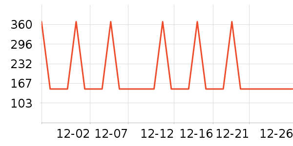 �������뵶��ʷ�۸�
