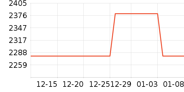 nunaҡ����ʷ�۸�