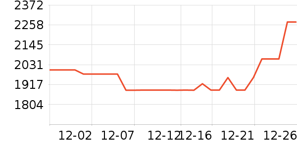 �������ƽ��׹/������ʷ�۸�