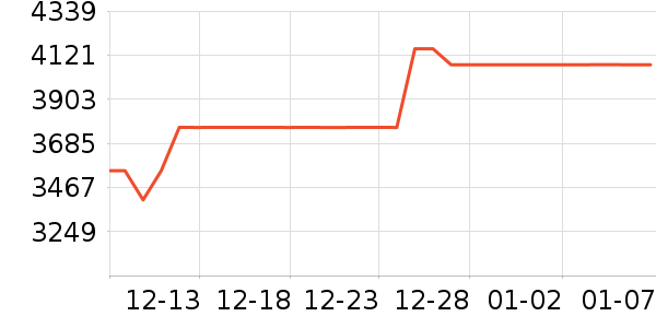 �������ƽ��ָ/������ʷ�۸�