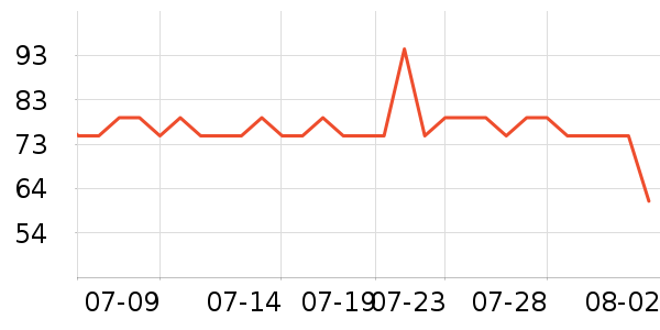 ������Ĥ������ʷ�۸�