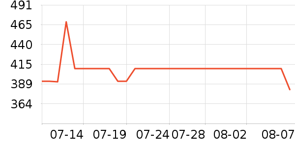 ʩ������������������ʷ�۸�