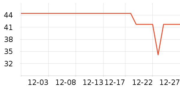 ���Ĵ����/������ʷ�۸�