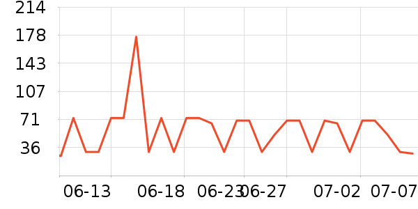 ����ţ��/��Ʒ��ʷ�۸�