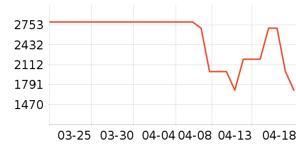 �����յ���ʷ�۸�