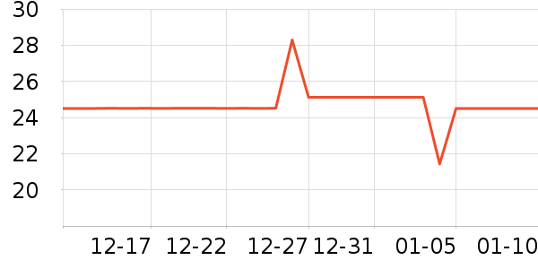 ñ��/Χ��/������װ��ʷ�۸�