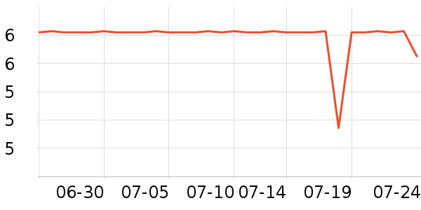 ����ѧ���ľ���ʷ�۸�