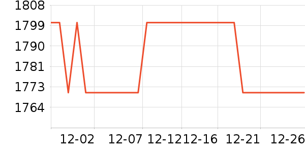 ����ŵ��1897Ӥ���̷���ʷ�۸�