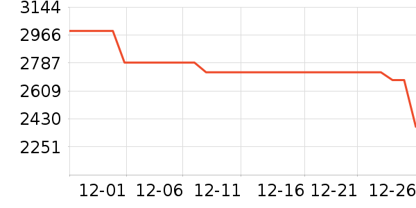 ŵ�ۿ����޷���ʷ�۸�