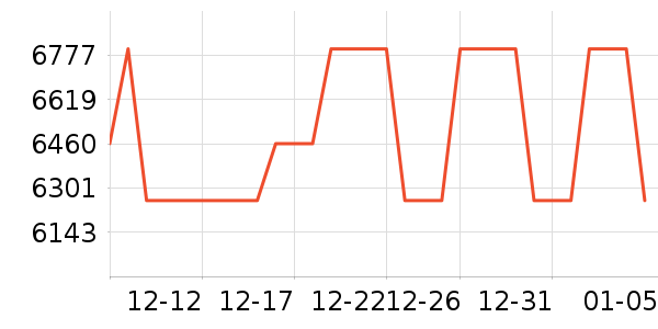 �����ֱ���ʷ�۸�