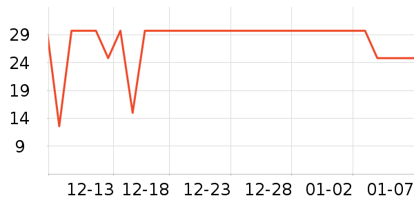 ��֮���ϱ��ɻ���ʷ�۸�