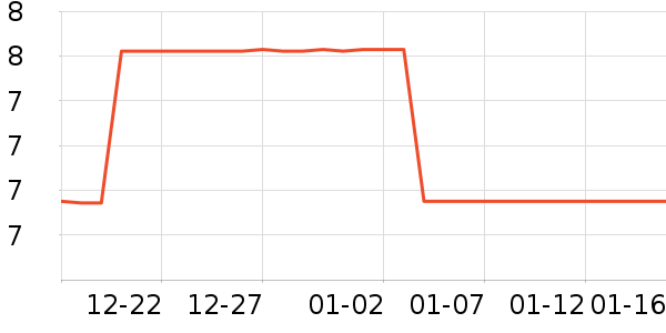 ����ʷ�۸�