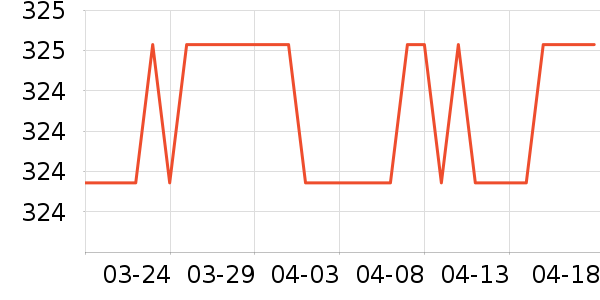 ���Ƕ���;����ʷ�۸�