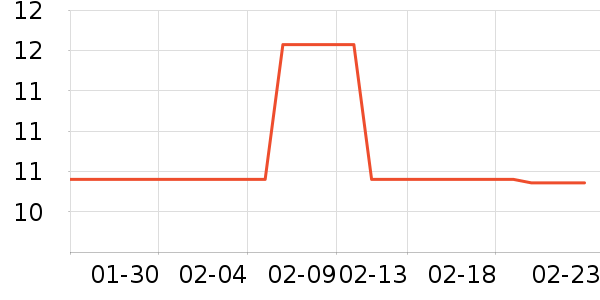 �����̳���������ʷ�۸�