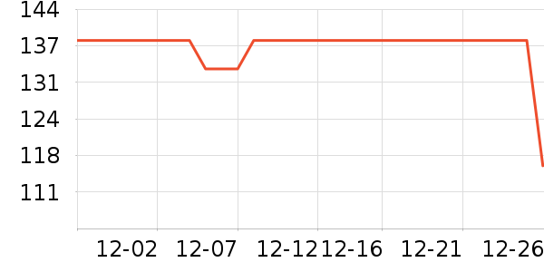 TIGI������ױƷ��ʷ�۸�