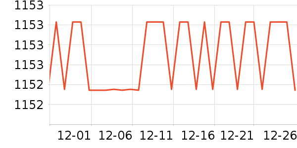 ddc������ʷ�۸�