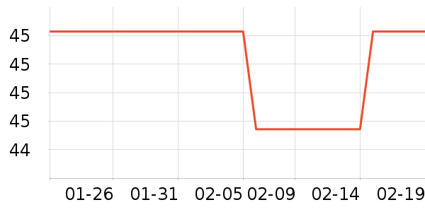 �������ķ��ı���ʷ�۸�