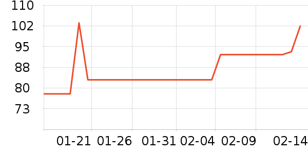 SAMEDREAM������ʷ�۸�