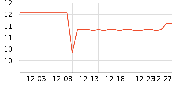 �������߻�����ʷ�۸�