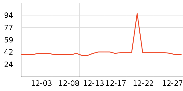 �Ź�������ʷ�۸�