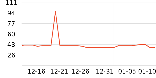 ��������ʳƷ��ʷ�۸�