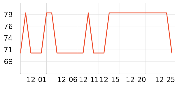 Ұͽ��������ʷ�۸�