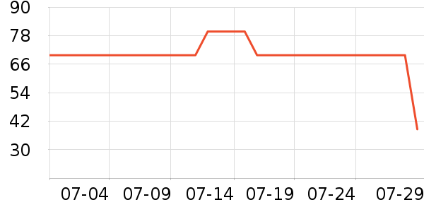 �ͷ����ɹ������ʷ�۸�