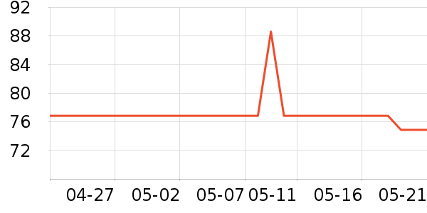 �¹�ʨ��Ůʿ��Ь��ʷ�۸�