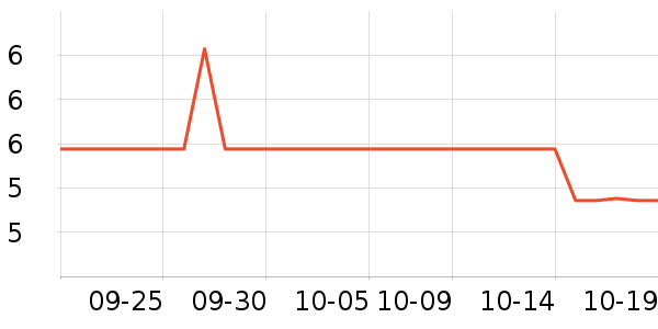 ���µ��/�������ʷ�۸�