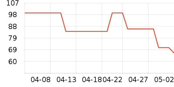 ����ñ��/Χ��/������װ��ʷ�۸�