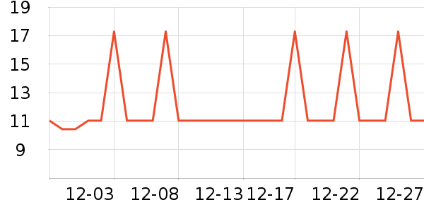 �Ź�������ʷ�۸�