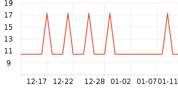 �Ź�������ʷ�۸�