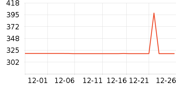 ŷ������װ�ε���ʷ�۸�