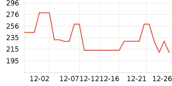 ɭ��Ůʽ���޷���ʷ�۸�