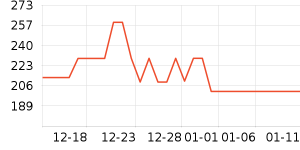 ɭ��Ůʽ���޷���ʷ�۸�