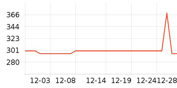 �����˹��ë����Ʒ��ʷ�۸�