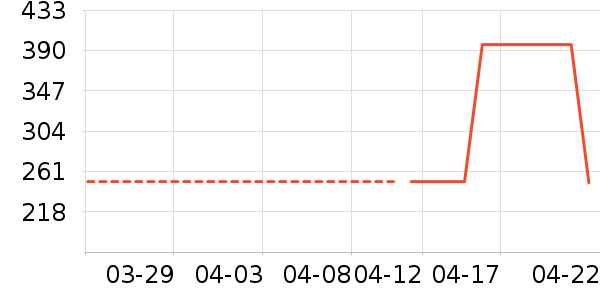 ����������ͯ���޷���ʷ�۸�