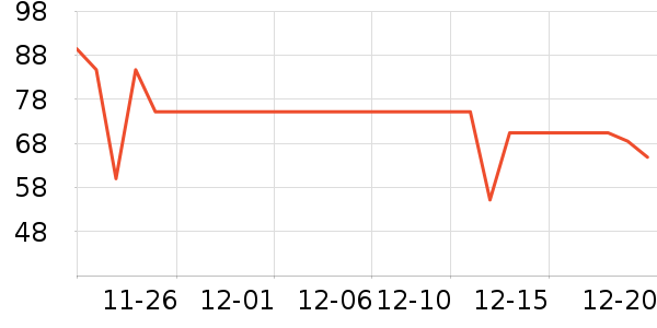 �ɿ����뵶��ʷ�۸�